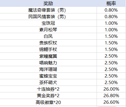 新2会员手机管理端官方版再战online手游